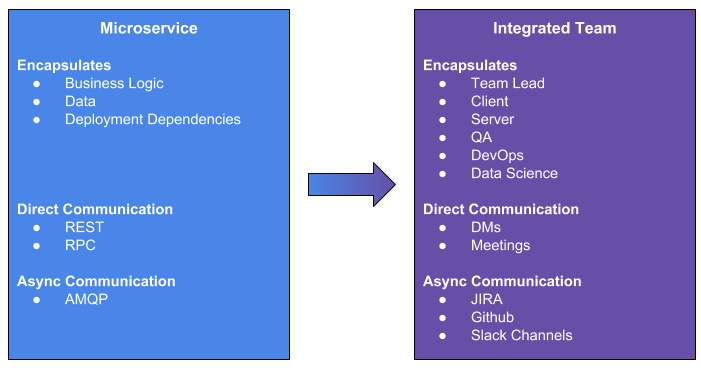 system-team-architecture.png