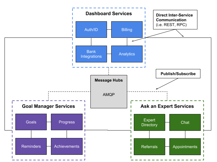 system-team-architecture (2).png