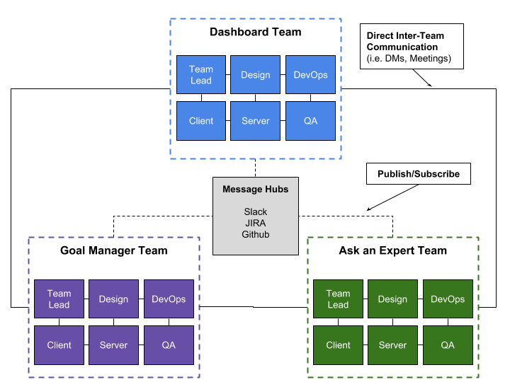 system-team-architecture (3).png
