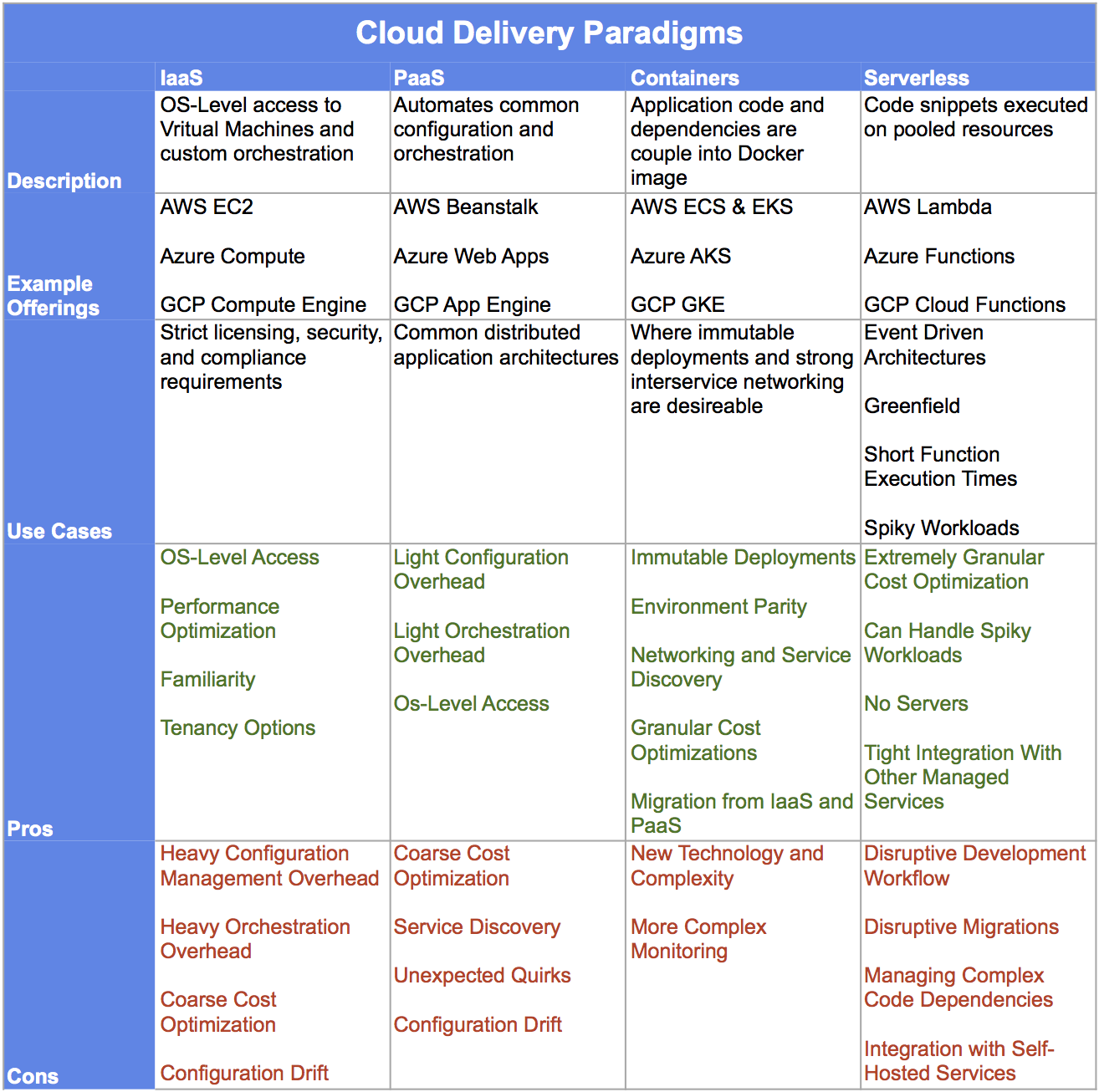 cloud-paradigms-3.png
