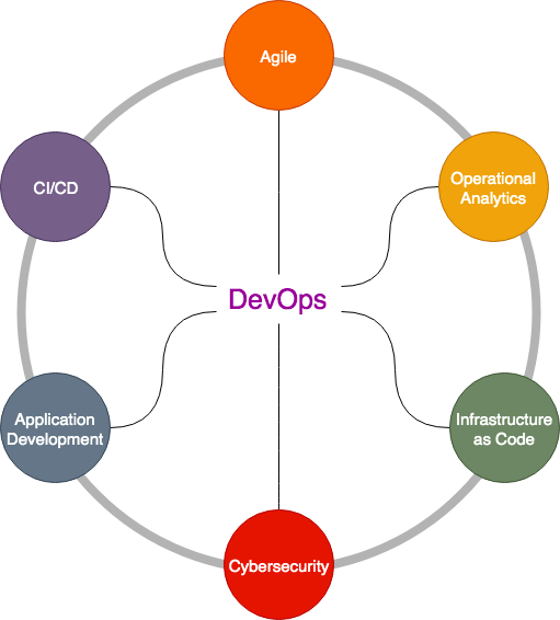 devops-diagram.png
