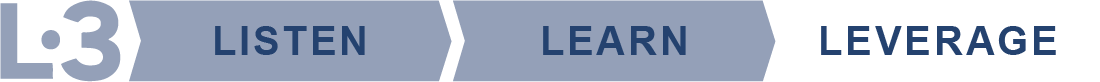 LEVERAGE