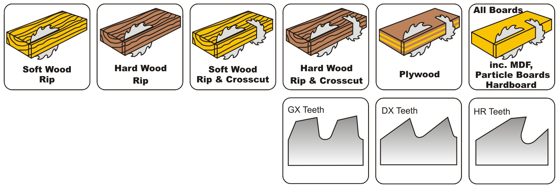 Sawmill Circular Saw Blades (Plate Saws) — Sheffield Industrial Saws