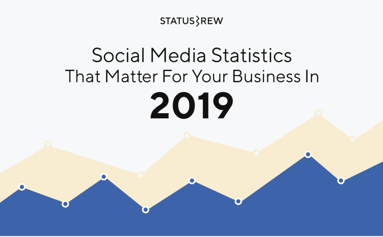 Social Media Statistics That Matter for Your Business in 2019 [Infographic]
