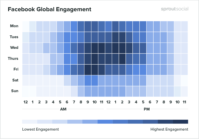 New Report Looks at Best Times to Post on the Major Social Platforms in 2019