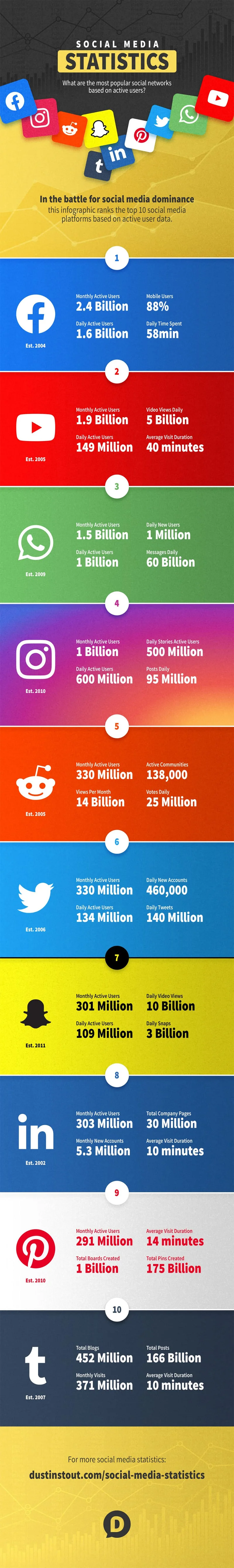 50-Social-Media-Stats-to-Help-You-Choose-the-Right-Platform-for-Your-Business.jpg
