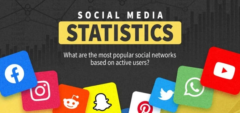 50 Social Media Stats to Help You Choose the Right Platform for Your Business [Infographic]