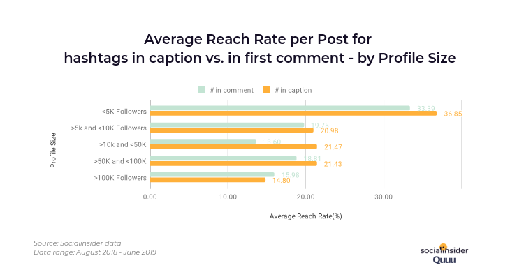 reach-rate-hashtags_8493J97.png