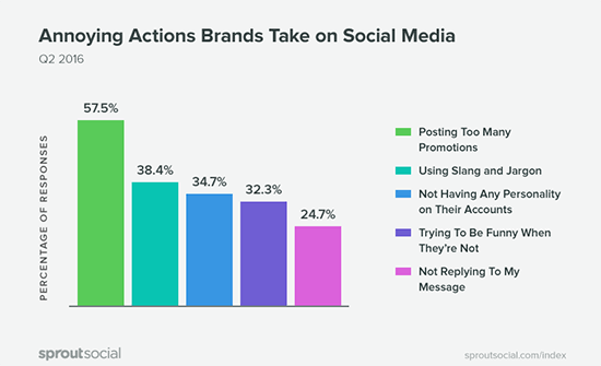 5-Sprout-Social-Promotion-Study-Tips-To-Supercharge-Your-Social-Media-Marketing-Strategy.png
