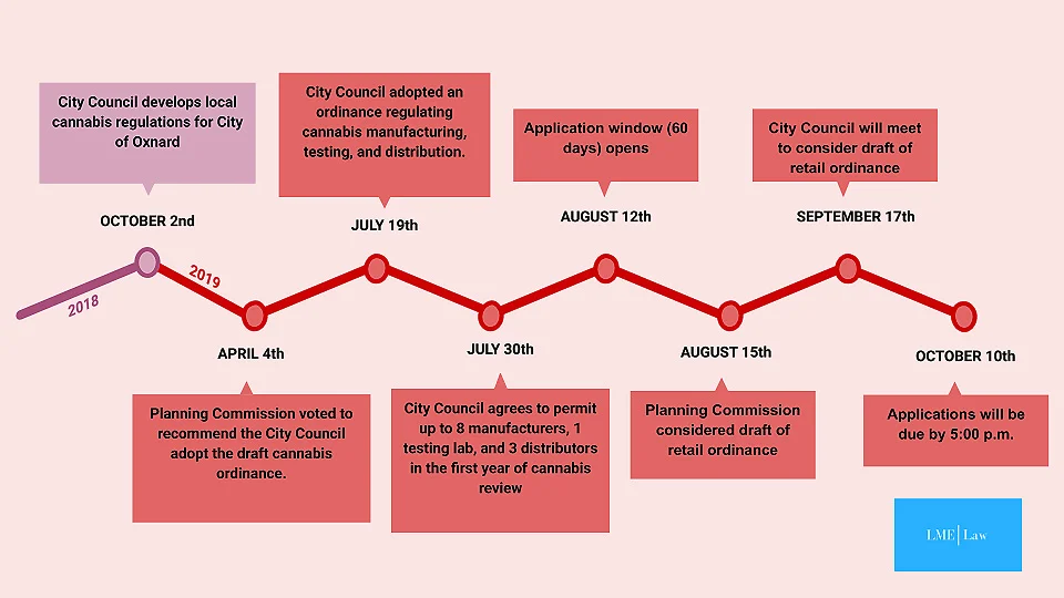 Oxnard+Timeline%283%29.jpg