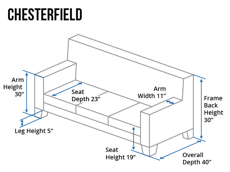 Chesterfield Classic Sofa And