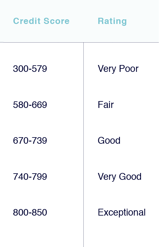 credit score + rating@2x-SQUARESPACE.png
