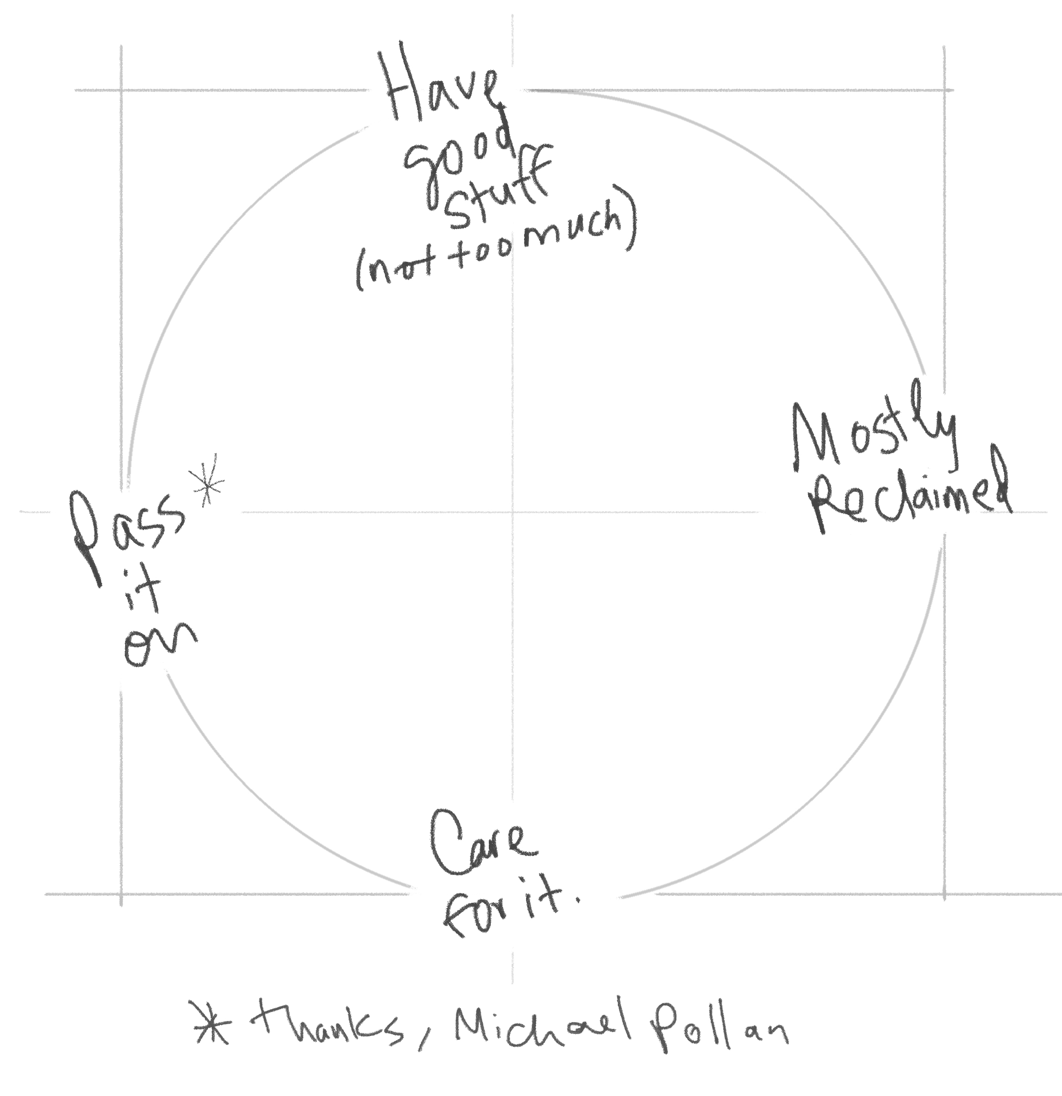 WE’VE LEARNED A LOT from the Food Movement. We don’t need to reinvent the wheel: Have good stuff (not too much), mostly reclaimed. Care for it. Pass it on.* *Thanks, Michael Pollan.