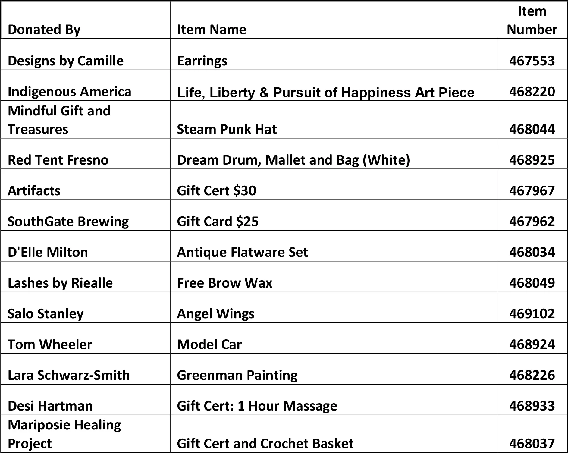 GIG Raffle Results-1.jpg