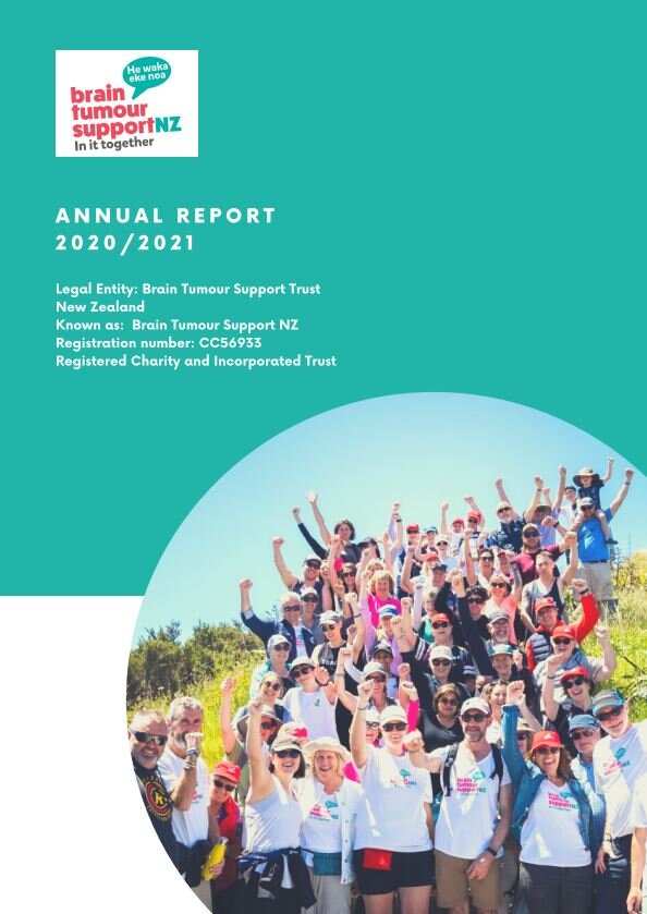 Annual Report 2021