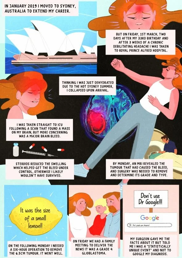 Patient guides | Brain Tumour Support NZ — Brain Tumour Support