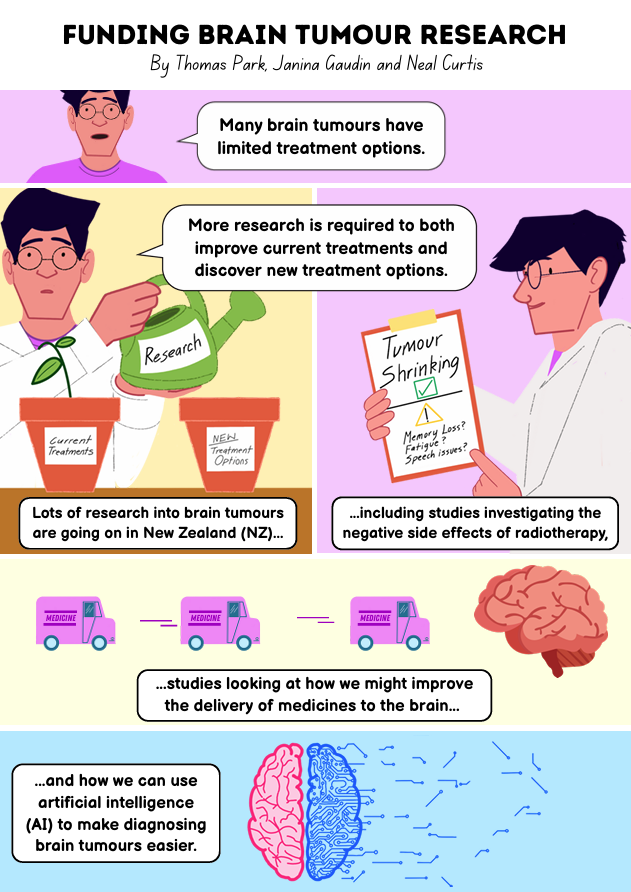 Funding Brain Tumour Research