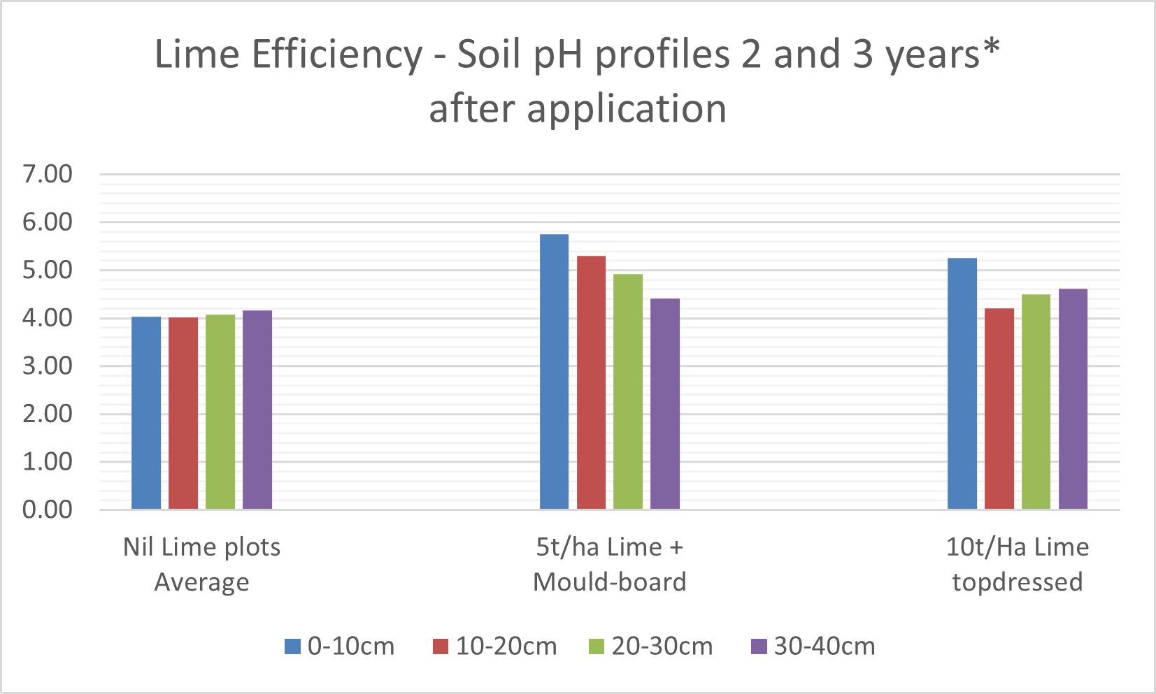 Soil pH profiles.png