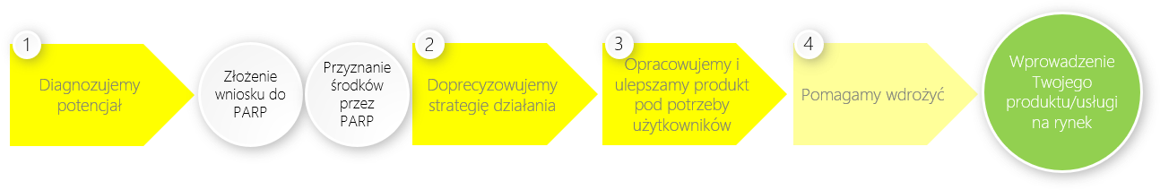 Proces_Design_Dla_Przedsiebiorcow.png