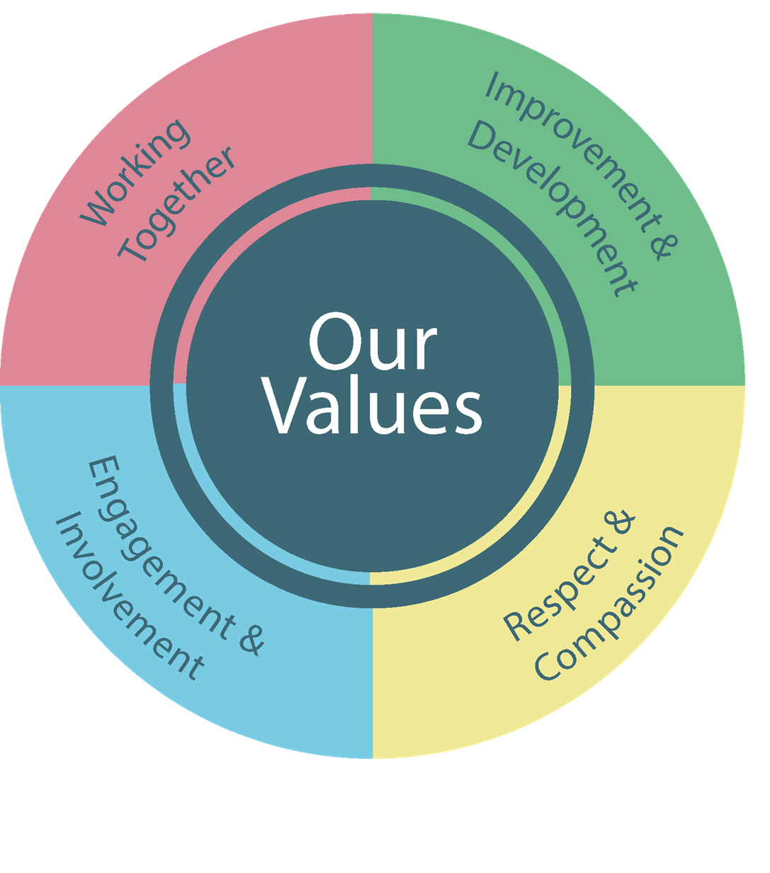 About Us Yorkshire Health Partners about-us-yorkshire-health-partners