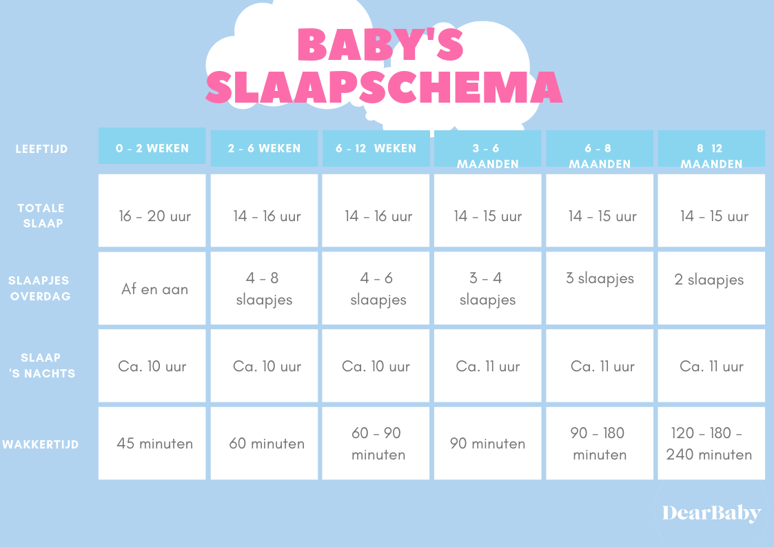 Baby 14 Maanden Wil Niet Slapen Hoe Ga Je Dat Aanpakken?