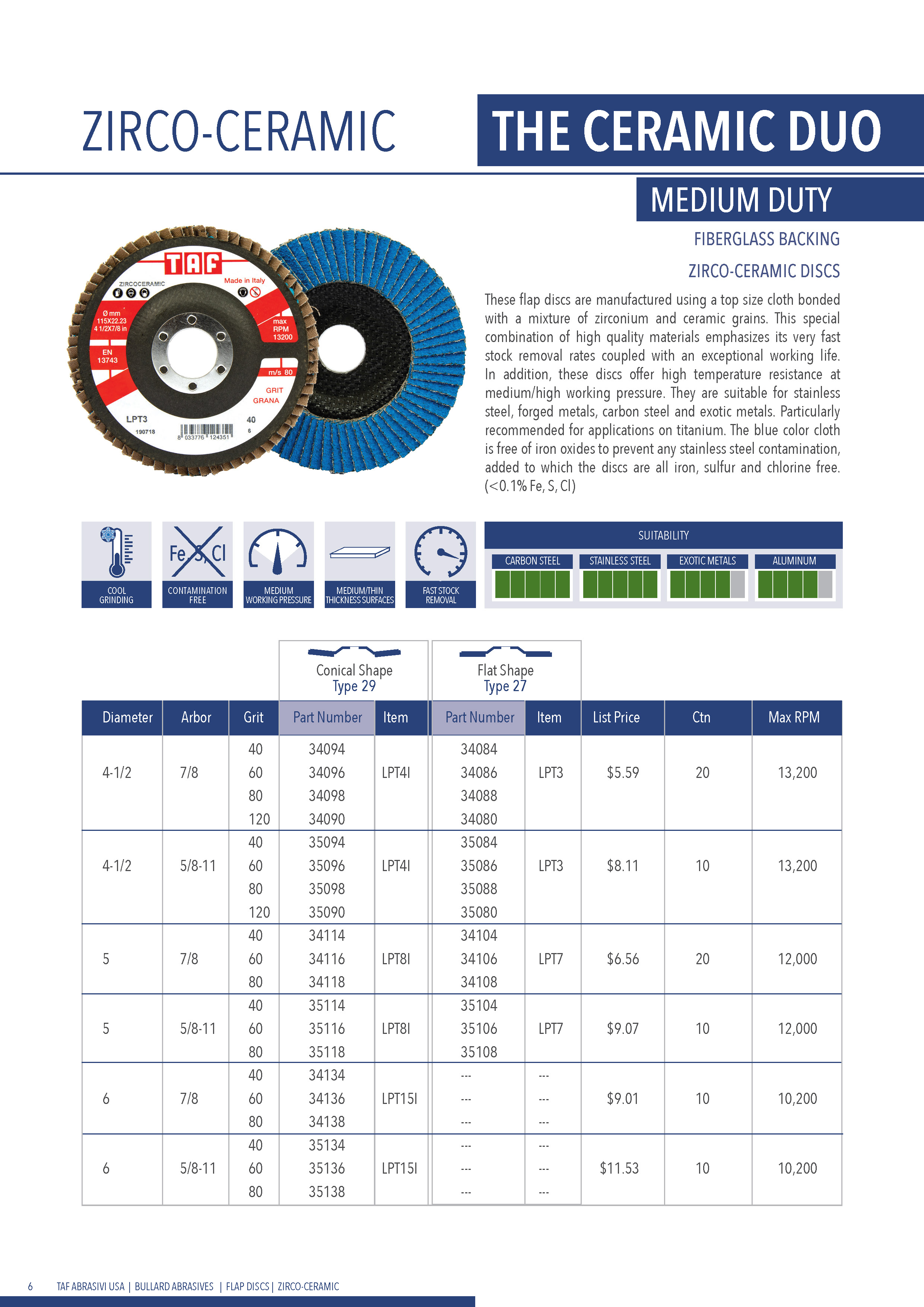 ZIRCO-CERAMIC FLAP DISCS - Type 27 — TAF ABRASIVES USA - Flap Discs and  Industrial Grade Coated Abrasives