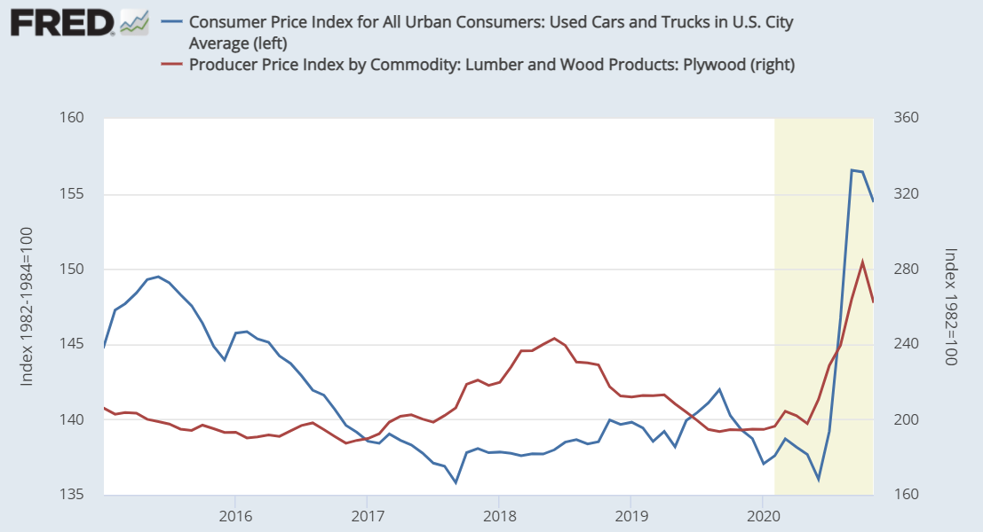 Your complete guide to inflation outlook in 2021