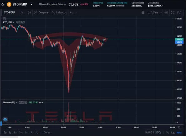 Ok maybe don't buy Bitcoin NOW...