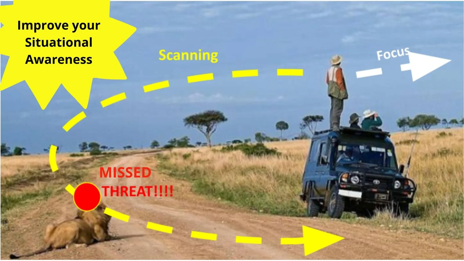 Situational Awareness: What is is, what it isn't