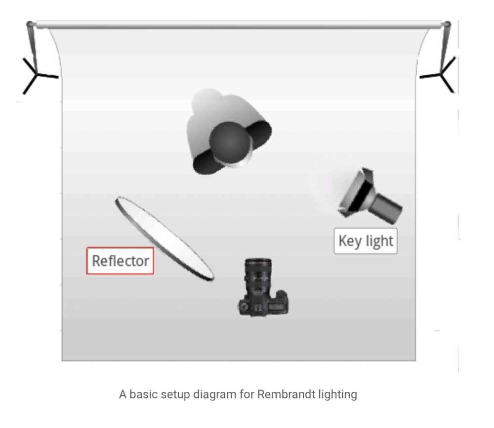 Rembrandt Lighting Setup.png