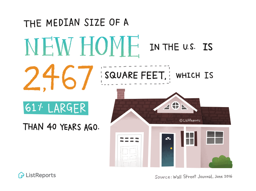 new-home-median-size.png