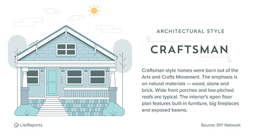 craftsman-homes.gif
