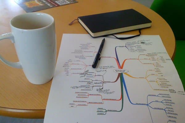 A sample Mind Map, courtesy of Creative Commons.