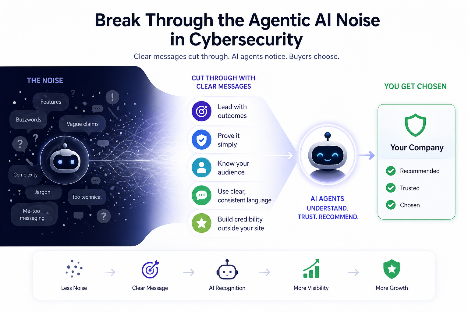 Breaking Through the Noise: Agentic AI &amp; Cybersecurity PR