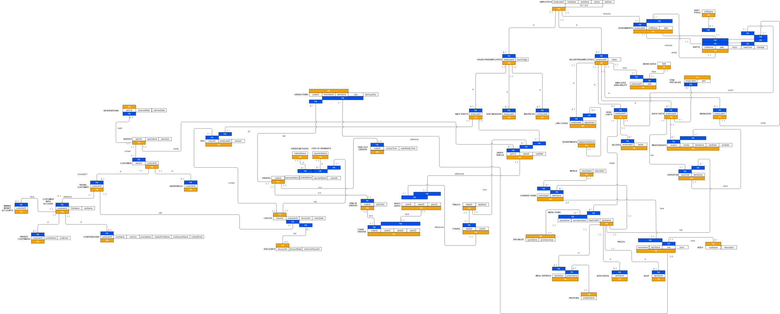 Database Relational Scheme Diagram.png