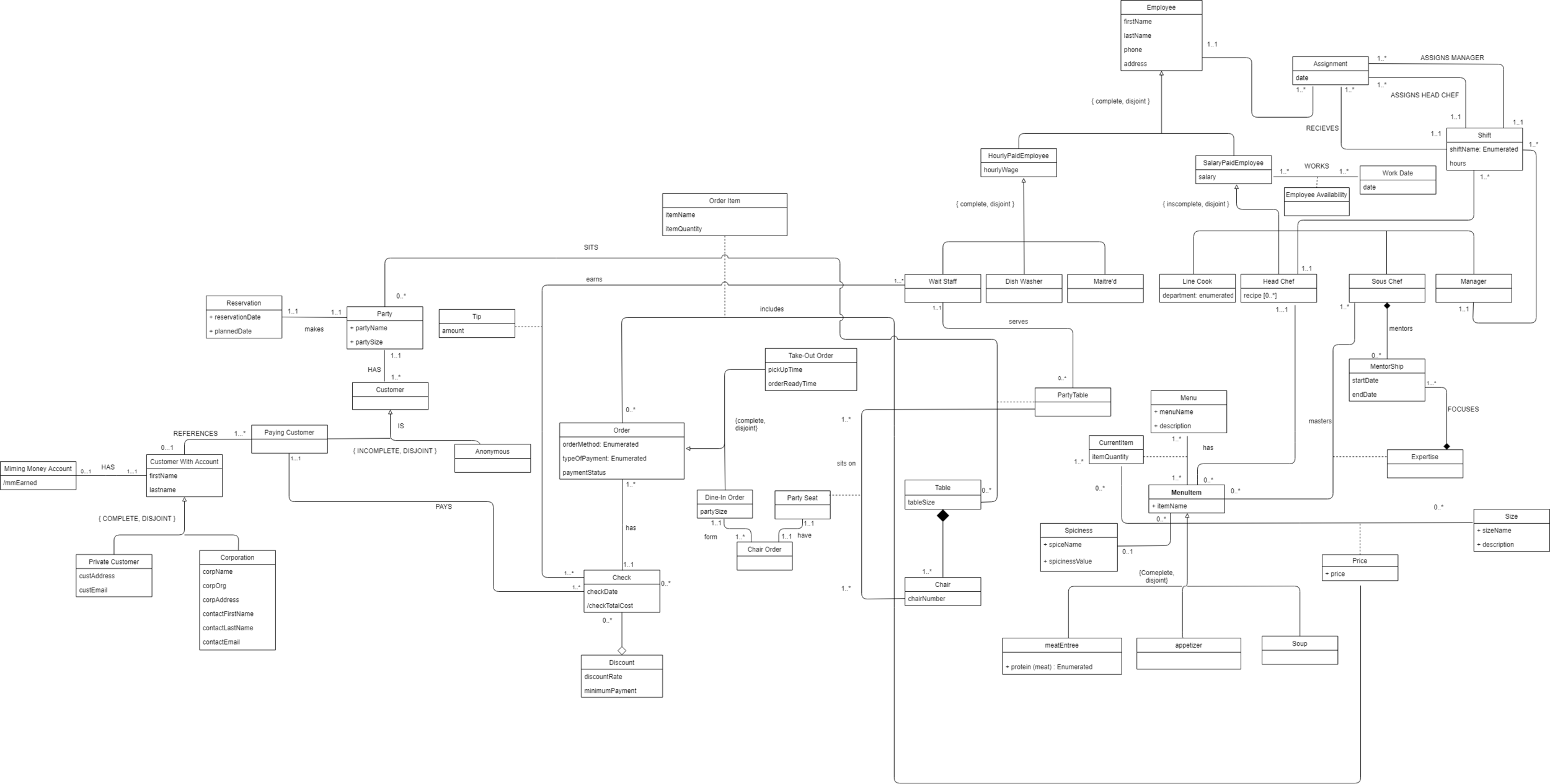 Database UML Diagram.png