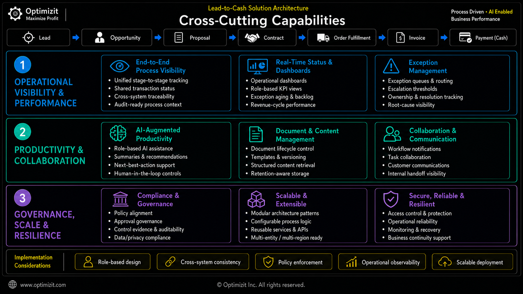 Cross-Cutting Capabilities