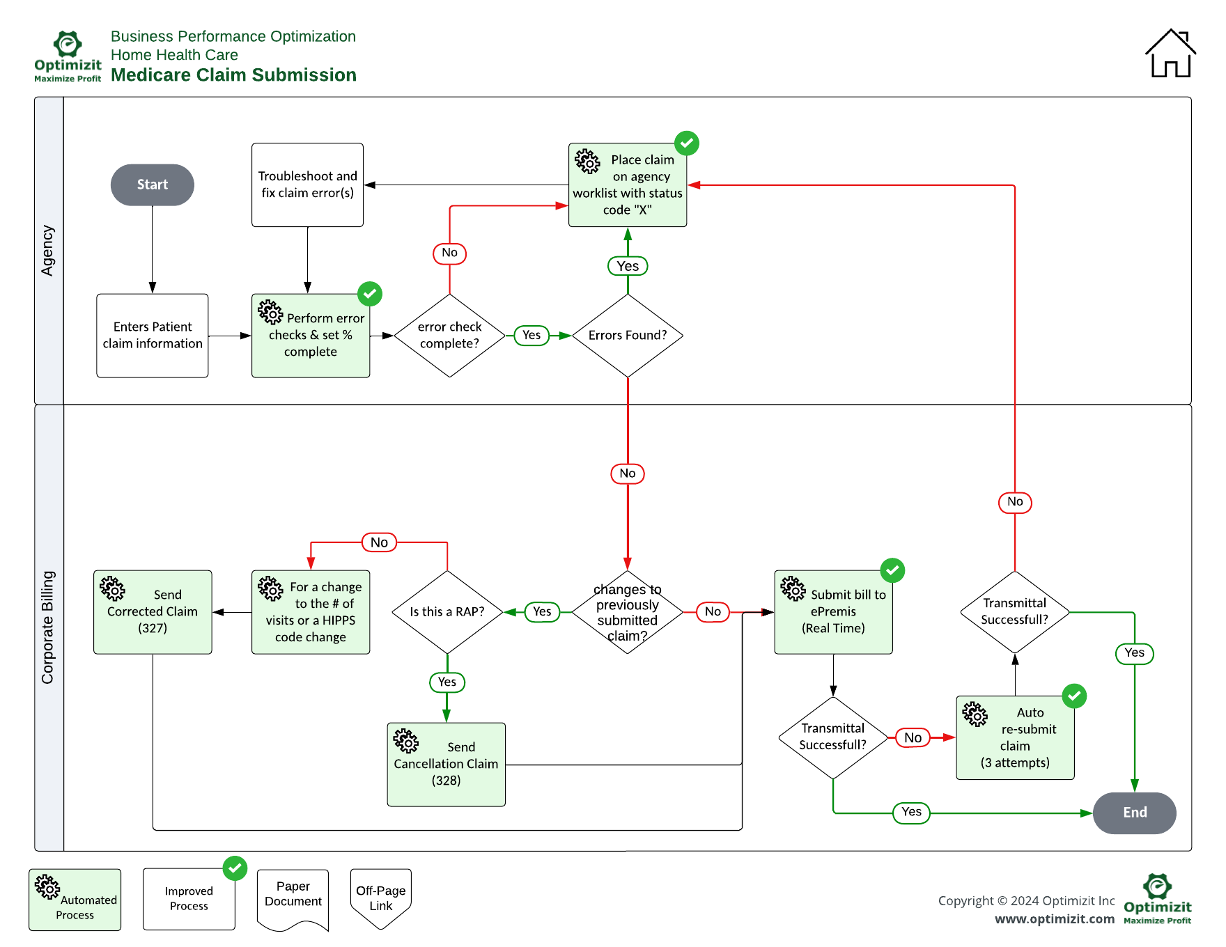Medicare Billing Optimizit Medicare billing optimizit