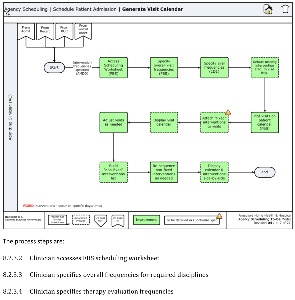Generate Visit Calendar