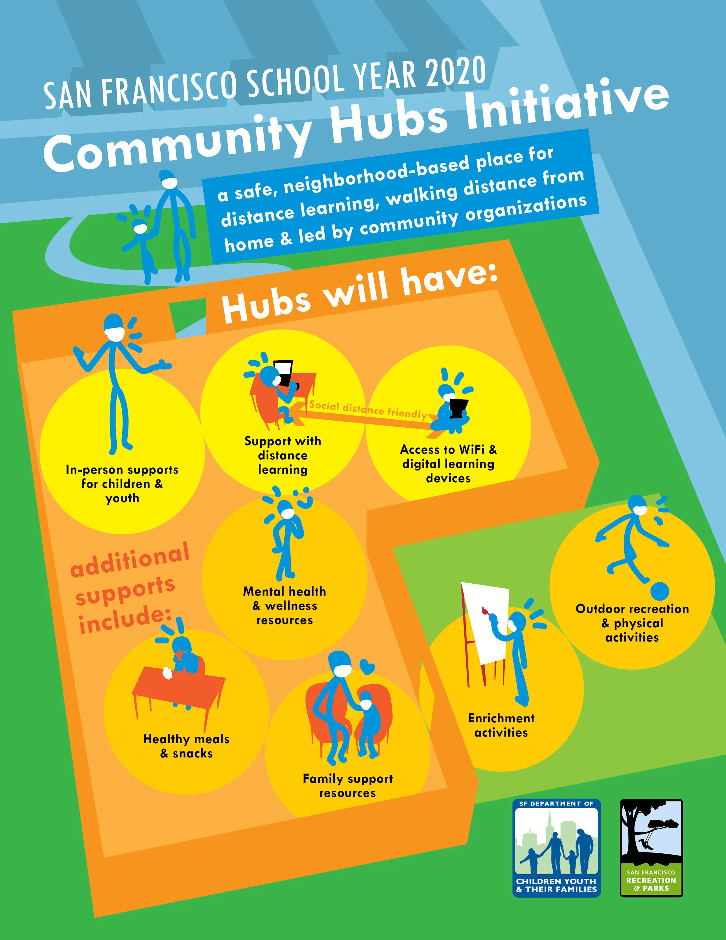 CommunityLearningHubs (1).jpg