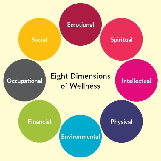What is health and how do we measure it?

How do you know if you are healthy or not? Is it by the presence or lack of symptoms? Is your gut functioning? Are your joints aching? How frequently you have a cold? By how much energy you have? By how stres