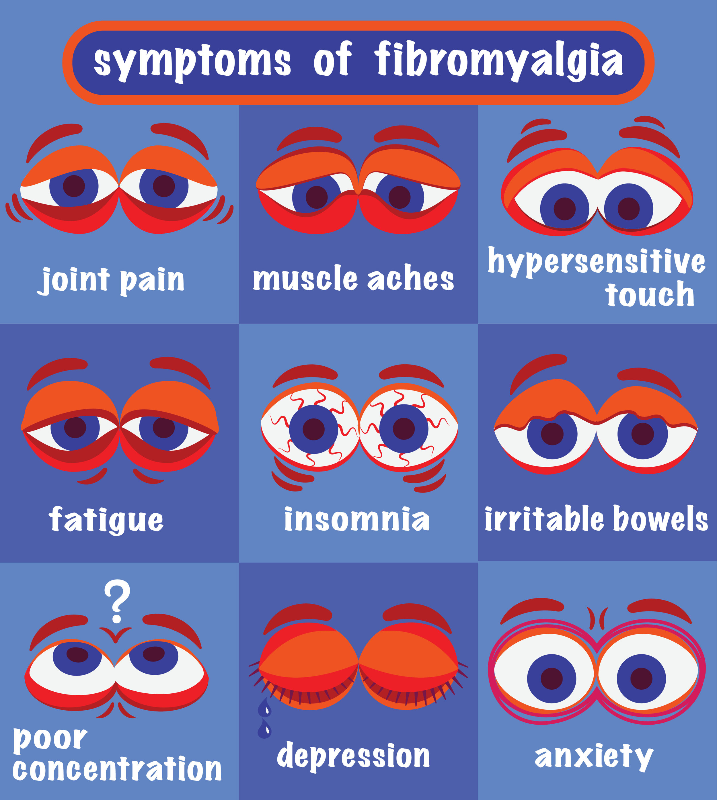 about fibromyalgia
