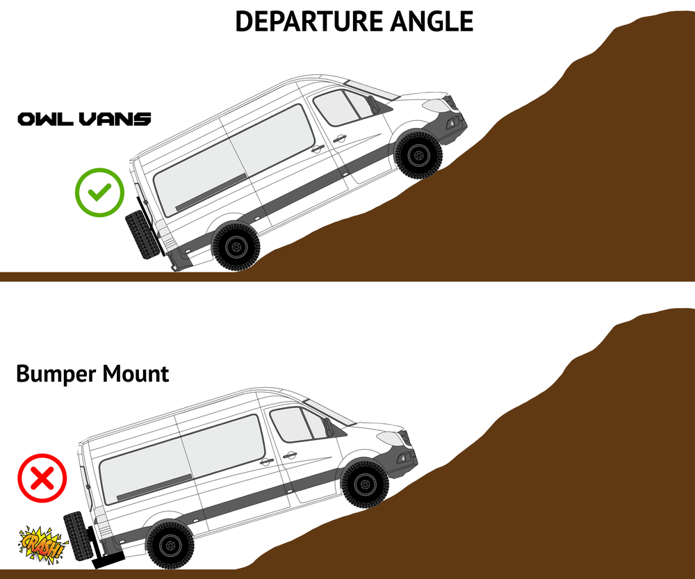 Owl Departure Angle.png