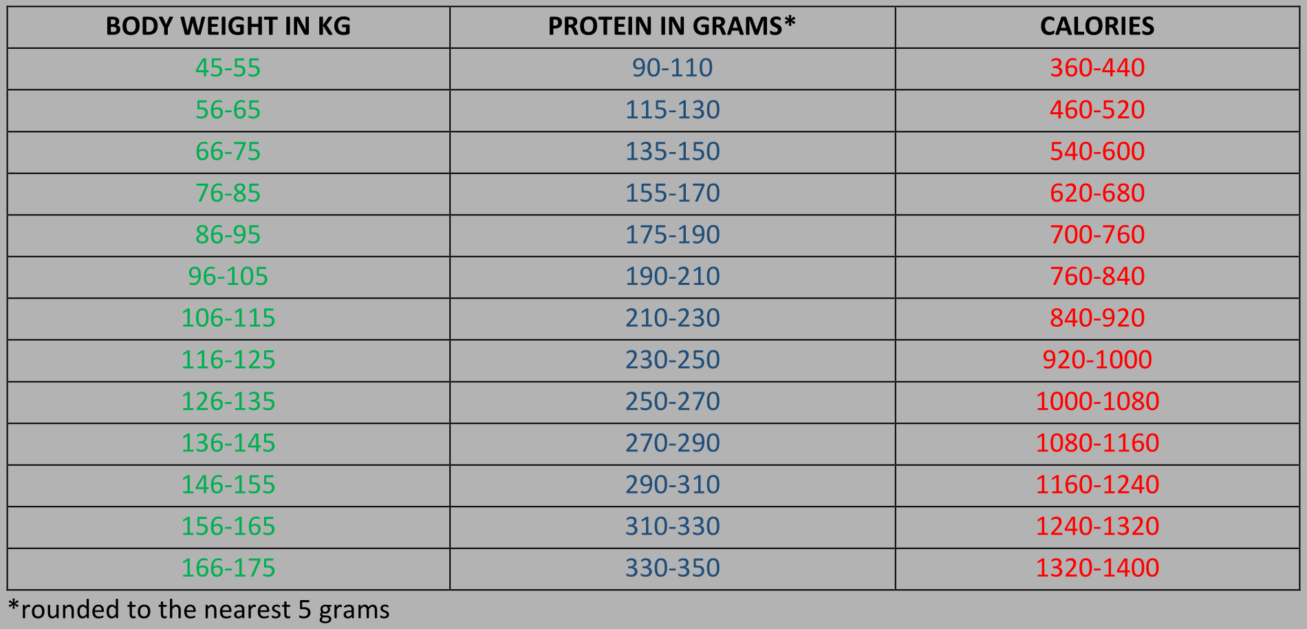 protein quantities.png