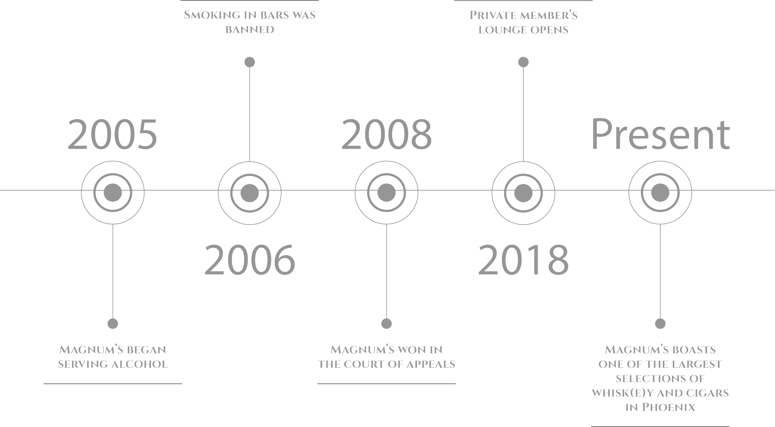 timeline.png