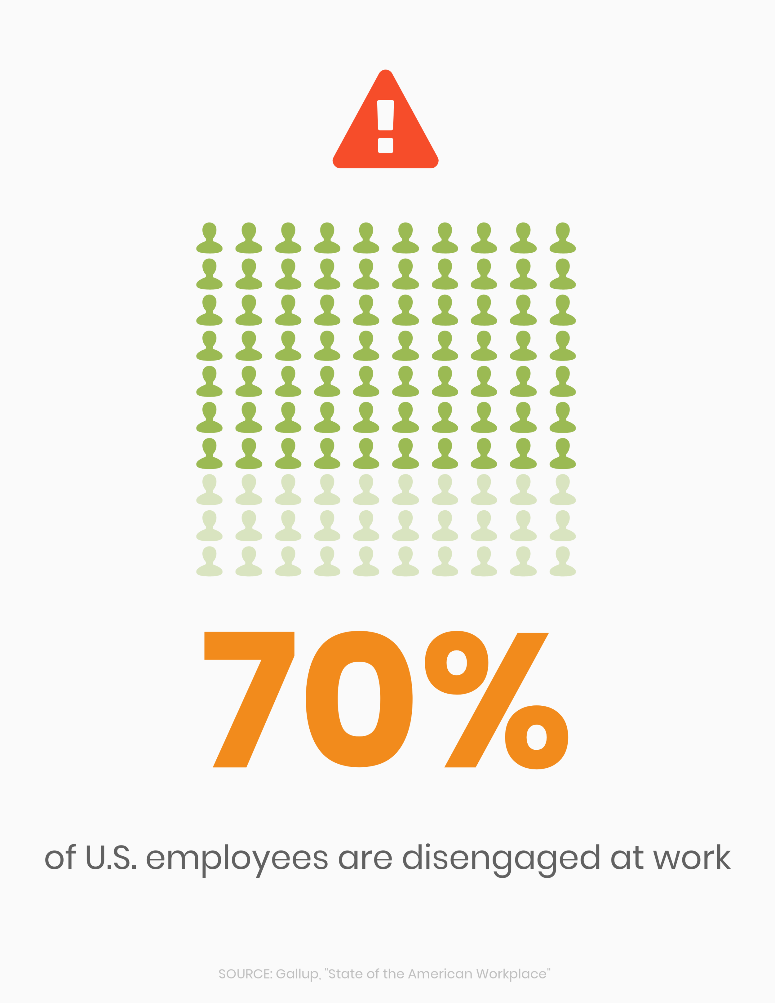 Gallup HD 70 Graphic.png