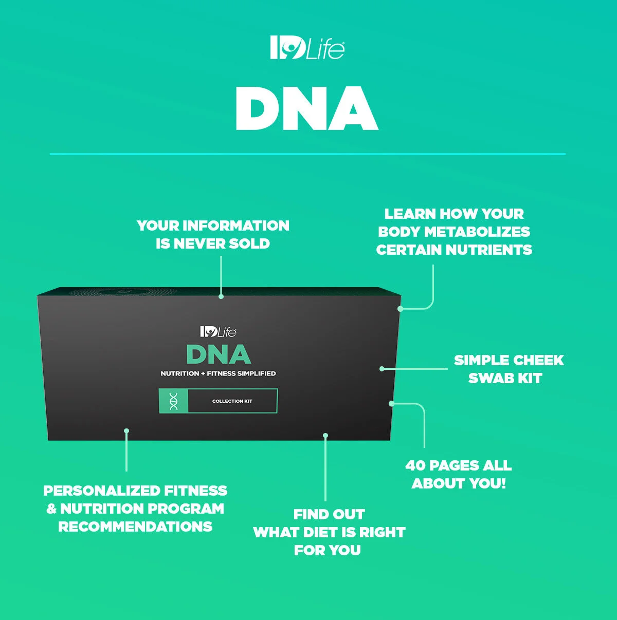 DNA Kit