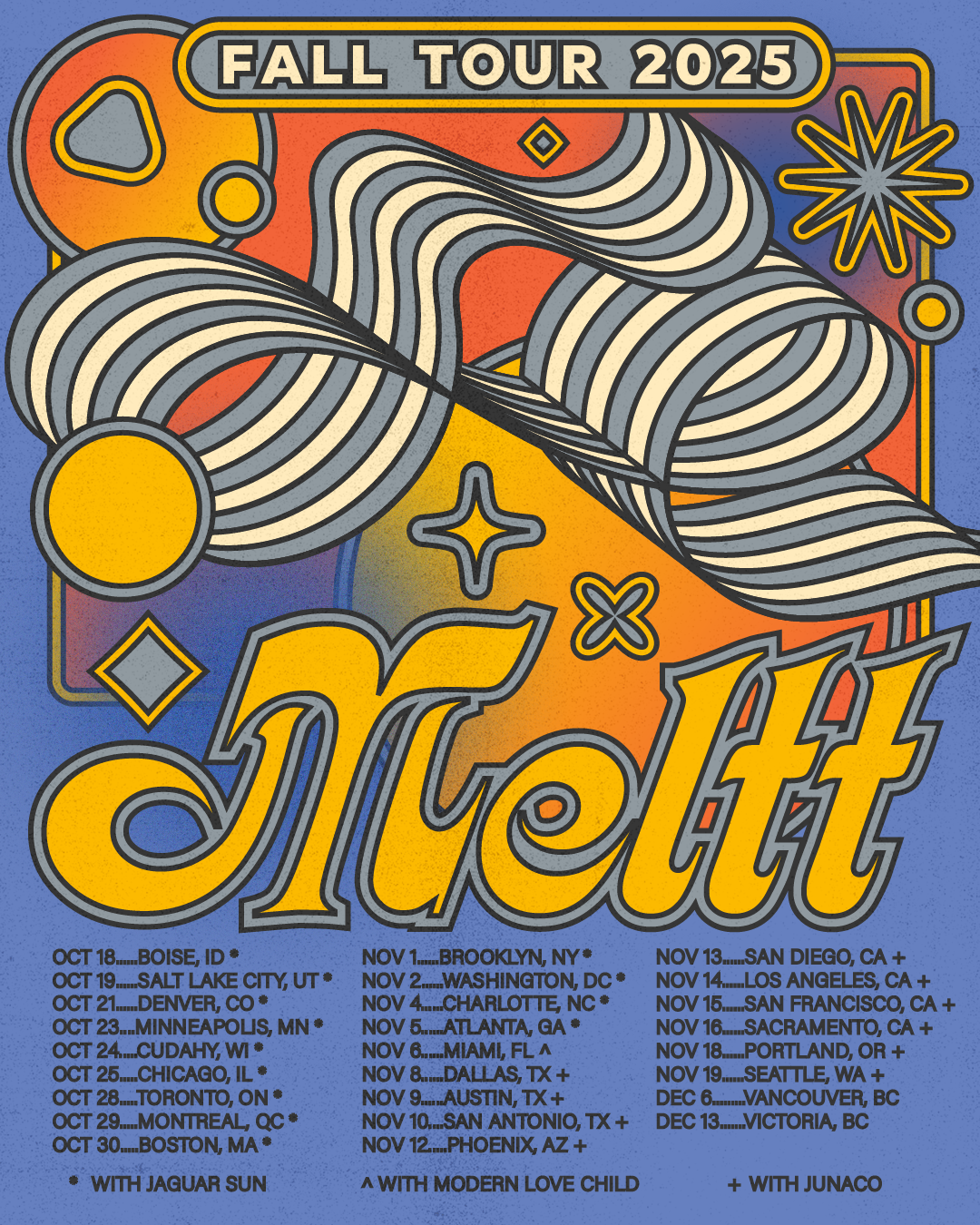 Meltt 2025