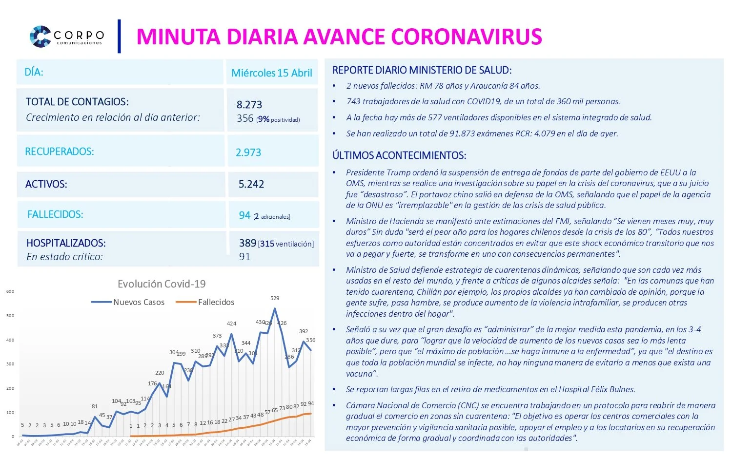 Minuta diaria 15.04.2020