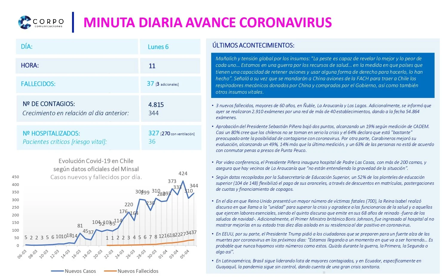 Minuta diaria 06.04.2020